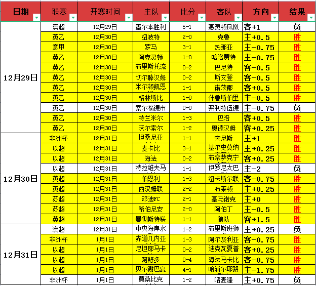 曼城客场挑,战水晶宫,豪华首发阵,凯发K8入口,凯发线上入口,凯发下载app,凯发K8娱乐