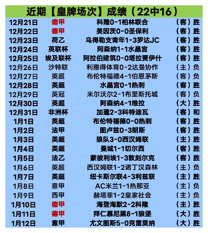 雷恩对里尔,赛前分析,后腰核心球,凯发K8入口,凯发线上入口,凯发下载app,凯发K8娱乐