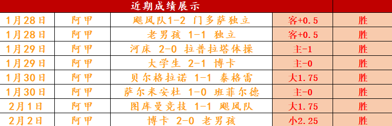 乌拉联杯激,战告捷,佩纳罗尔今,凯发K8入口,凯发线上入口,凯发下载app,凯发K8娱乐