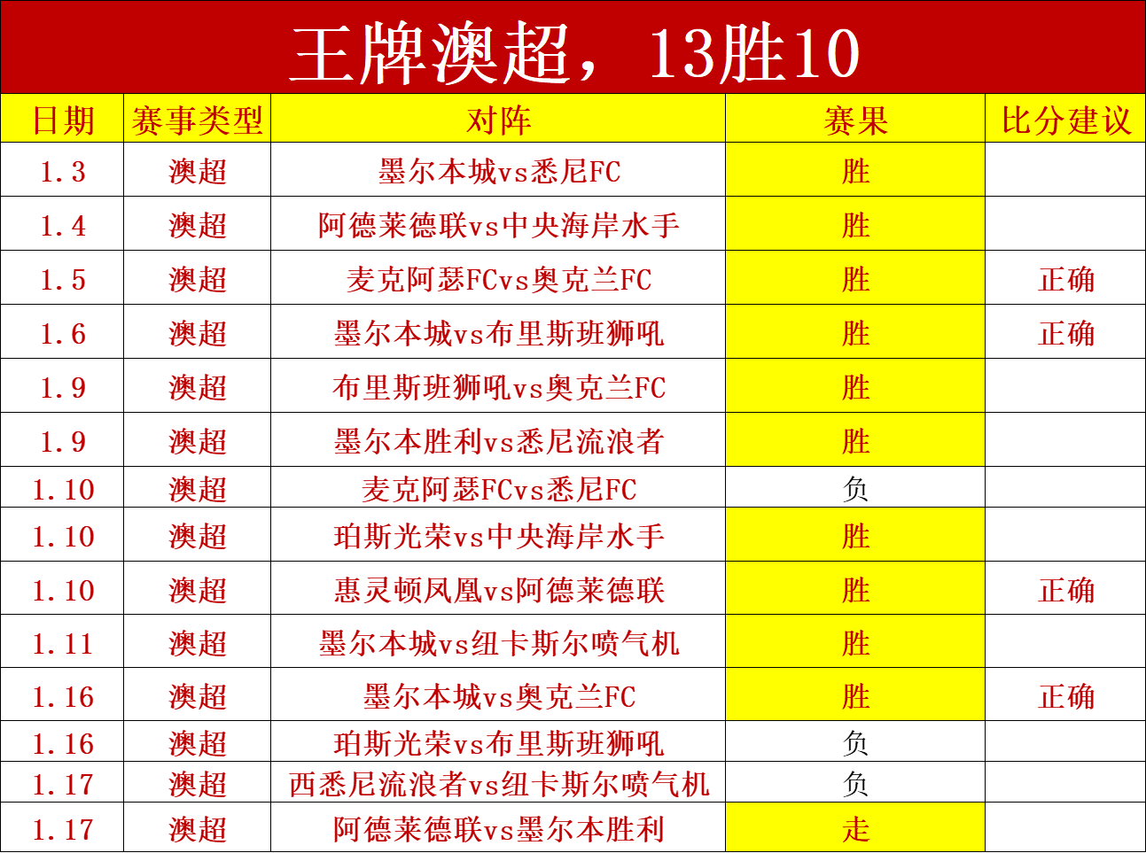 阿尔瓦雷斯,与格列兹曼,连下两城,凯发K8入口,凯发线上入口,凯发下载app,凯发K8娱乐