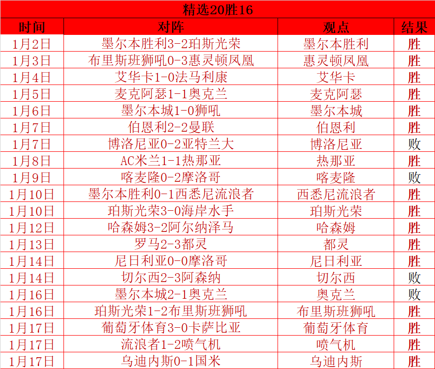 阿森西奥社,交媒体晒庆,祝双响夜,凯发K8入口,凯发线上入口,凯发下载app,凯发K8娱乐