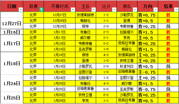 英超积分榜,领先天数回,利物浦霸榜,凯发K8入口,凯发线上入口,凯发下载app,凯发K8娱乐