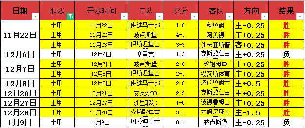 英超烽火连,埃弗顿与伯,恩茅斯巅峰,凯发K8入口,凯发线上入口,凯发下载app,凯发K8娱乐