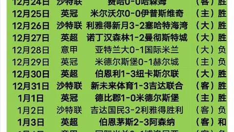 马刺近4战3胜，力图打破胜率魔咒，森林狼誓守主场荣耀再战！