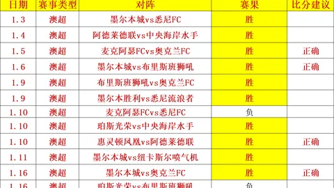 阿尔瓦雷斯与格列兹曼连下两城，巴萨主场8分钟内惨遭逆转