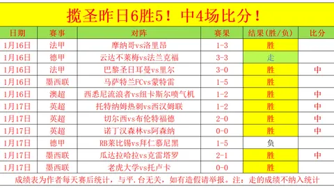 滕哈格承诺带领曼联走出困境，齐心协力是取胜之道