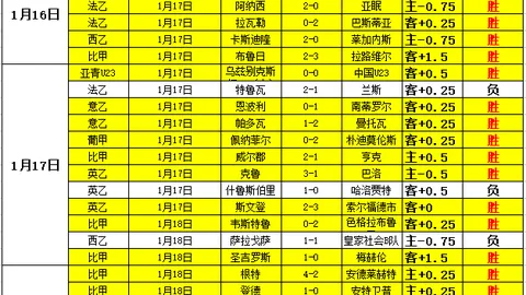 【英超风云再起！神预测近4中3，太妃糖今晚走向揭秘】